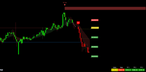 Applying Buy/Sell Signals, Target, and Stop Loss Levels with Ultra Signal – XPro: Detailed Settings